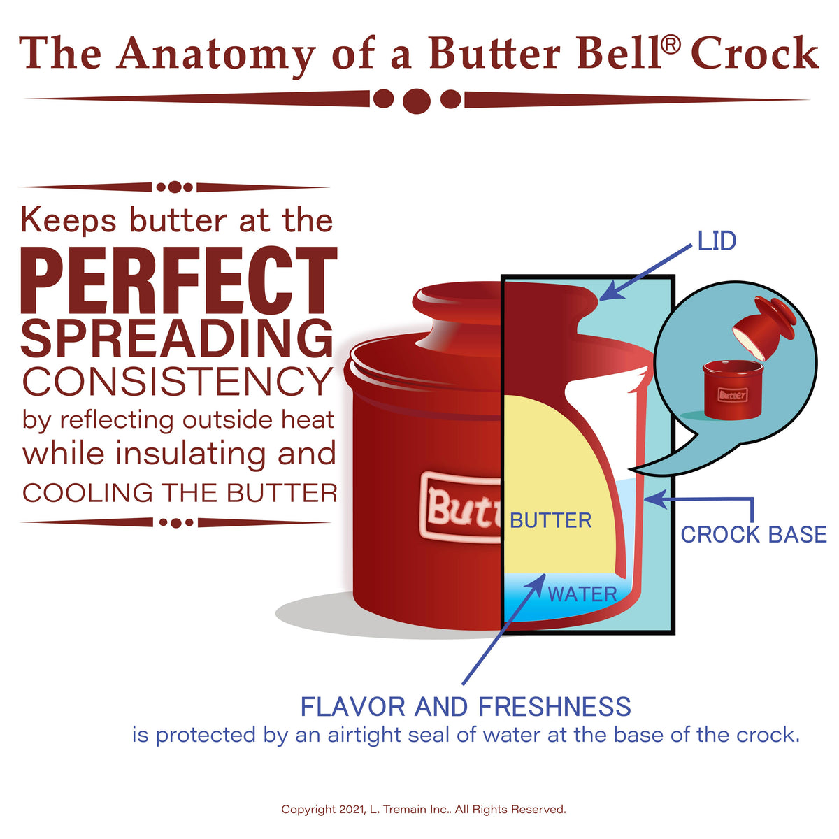 The Original Butter Bell® Crock - Classic White